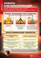 Комплект таблиц. ОБЖ. Пожарная безопасность. - fgospostavki.ru - Шуя