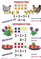 Комплект таблиц по математике для начальной школы. Математика 1 класс - fgospostavki.ru - Шуя
