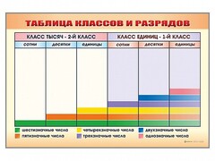 Фрагмент (демонстрационный) маркерный "Таблица классов и разрядов" - fgospostavki.ru - Шуя