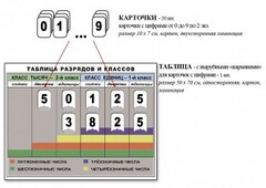 Интерактивная таблица по математике для начальных классов "Разряды и классы чисел" - fgospostavki.ru - Шуя