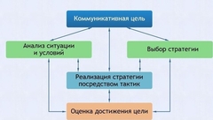 Интерактивные курсы. Русский язык 11 класс . Базовый. - fgospostavki.ru - Шуя