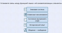Интерактивные курсы. Русский язык 7 класс . Базовый. - fgospostavki.ru - Шуя