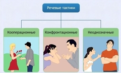 Интерактивные курсы. Русский язык 10 класс . Базовый. - fgospostavki.ru - Шуя