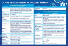 Стенд "Основные понятия и законы химии" - fgospostavki.ru - Шуя