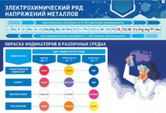 Стенд "Электрохимический ряд и окраска индикаторов в различных средах" - fgospostavki.ru - Шуя