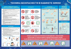 Стенд-уголок "Техника безопасности на уроках химии" - fgospostavki.ru - Шуя