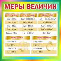 Стенд "Меры величин" - fgospostavki.ru - Шуя