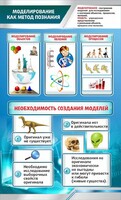 Стенд "Моделирование как метод познания" - fgospostavki.ru - Шуя