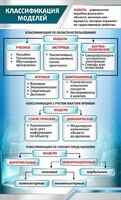 Стенд "Классификация моделей" - fgospostavki.ru - Шуя