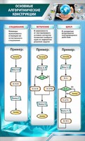 Стенд "Основные алгоритмические функции" - fgospostavki.ru - Шуя