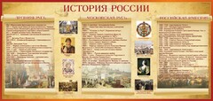 Стенд "История России" Вариант 2 - fgospostavki.ru - Шуя