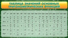 Стенд "Таблица значений основных тригонометрических функций" Вариант 2 - fgospostavki.ru - Шуя