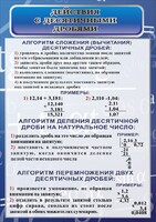 Стенд "Действия с десятичными дробями" - fgospostavki.ru - Шуя