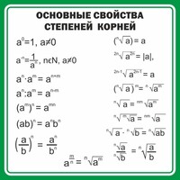 Стенд "Основные свойства степеней корней" - fgospostavki.ru - Шуя