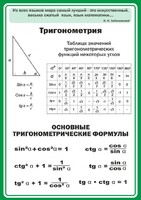 Стенд "Тригонометрия" Вариант 2 - fgospostavki.ru - Шуя