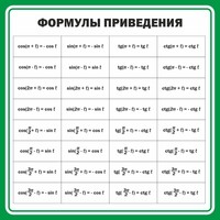 Стенд "Формулы приведения" - fgospostavki.ru - Шуя