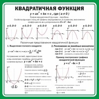 Стенд "Квадратичная функция" - fgospostavki.ru - Шуя