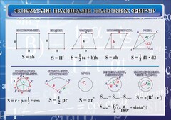 Стенд "Формулы площади плоских фигур" - fgospostavki.ru - Шуя