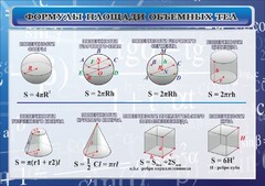 Стенд "Формулы площади объемных тел" - fgospostavki.ru - Шуя