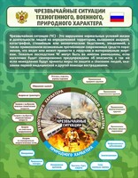 Стенд "Чрезвычайные ситуации техногенного, военного, природного характера" Вариант 2 - fgospostavki.ru - Шуя