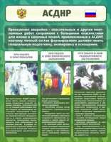 Стенд "Чрезвычайные ситуации техногенного, военного, природного характера" Вариант 1 - fgospostavki.ru - Шуя