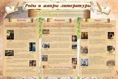 Стенд "Роды и жанры литературы" - fgospostavki.ru - Шуя