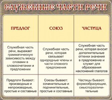 Стенд "Служебные части речи" - fgospostavki.ru - Шуя