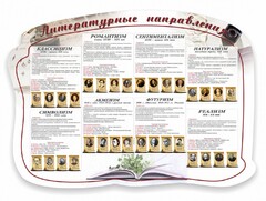Стенд "Литературные направления" - fgospostavki.ru - Шуя