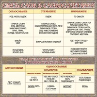 Стенд "Связь слов в словосочетании" - fgospostavki.ru - Шуя