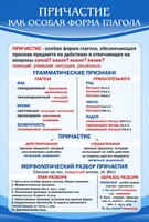Стенд "Причастие как особая форма глагола" - fgospostavki.ru - Шуя