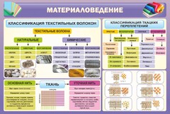 Стенд "Материаловедение" - fgospostavki.ru - Шуя