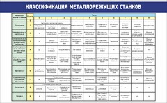 Стенд "Классификация металлорежущих станков" - fgospostavki.ru - Шуя