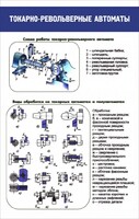 Стенд "Токарно-револьверные автоматы" - fgospostavki.ru - Шуя