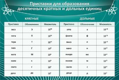 Стенд "Приставки для образования десятичных кратных и дольных единиц" - fgospostavki.ru - Шуя