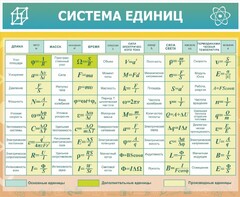 Стенд "Система единиц" - fgospostavki.ru - Шуя