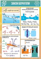 Стенд "Закон Бернулли" - fgospostavki.ru - Шуя