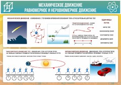 Стенд "Механическое движение" - fgospostavki.ru - Шуя