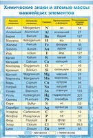 Стенд "Химические знаки и атомные массы" - fgospostavki.ru - Шуя