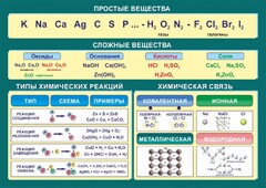 Стенд "Простые и сложные вещества" - fgospostavki.ru - Шуя