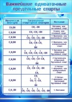 Стенд "Важнейшие одноатомные предельные спирты" - fgospostavki.ru - Шуя