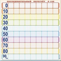 Панно (демонстрационное) магнитно-маркерное "Объекты, предназначенные для демонстрации последовательного пересчета от 0 до 100" + комплект тематических магнитов - fgospostavki.ru - Шуя
