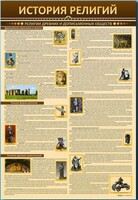 Стенды "История религий" - fgospostavki.ru - Шуя