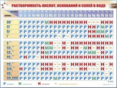 Справочно-информационный стенд (электронный, световой) "Растворимость кислот, оснований и солей в воде" - fgospostavki.ru - Шуя