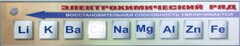 Справочно-информационный стенд (электронный, световой) "Электрохимический ряд напряжений металлов" - fgospostavki.ru - Шуя