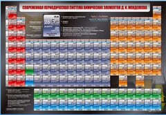 Стенд "Современная периодическая система химических элементов Д.И. Менделеева" - fgospostavki.ru - Шуя
