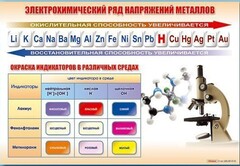 Стенд "Электрохимический ряд и окраска индикаторов в различных средах" - fgospostavki.ru - Шуя