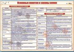 Стенд "Основные понятия и законы химии" - fgospostavki.ru - Шуя