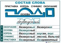 Комплект таблиц "Основные правила и понятия по русскому языку" - fgospostavki.ru - Шуя