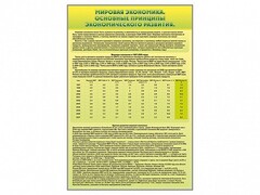 Стенды "Диаграммы и графики, отражающие статистические данные по экономике России и мира" - fgospostavki.ru - Шуя