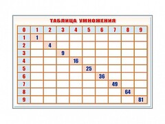 Фрагмент (демонстрационный) маркерный "Таблица умножения" - fgospostavki.ru - Шуя